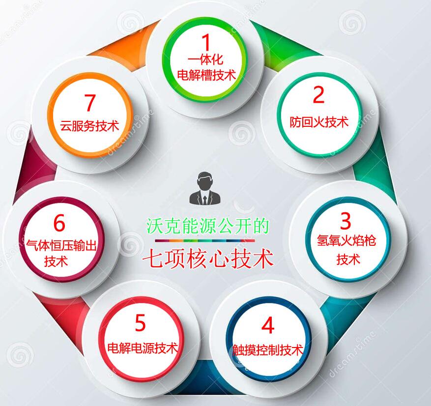 沃克氫氧機(jī)水焊機(jī)技術(shù)講解6：氣體穩(wěn)壓自適應(yīng)系統(tǒng)！