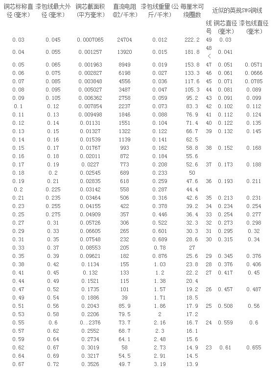 電流法測(cè)試標(biāo)準(zhǔn) 電流法測(cè)試標(biāo)準(zhǔn)