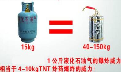 氣瓶等于炸彈 氣瓶等于炸彈
