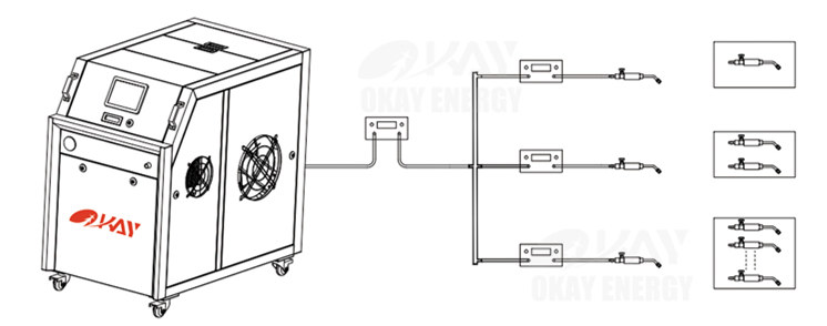 沃克集中供氣 沃克集中供氣