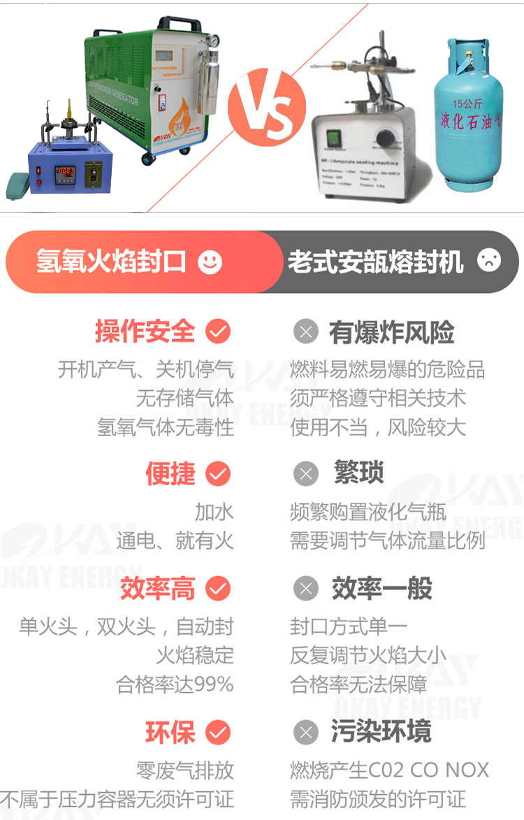 熔封工藝對比 熔封工藝對比