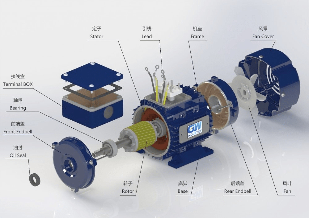 電機(jī)都有哪些冷卻方式？常用電機(jī)冷卻方式匯總