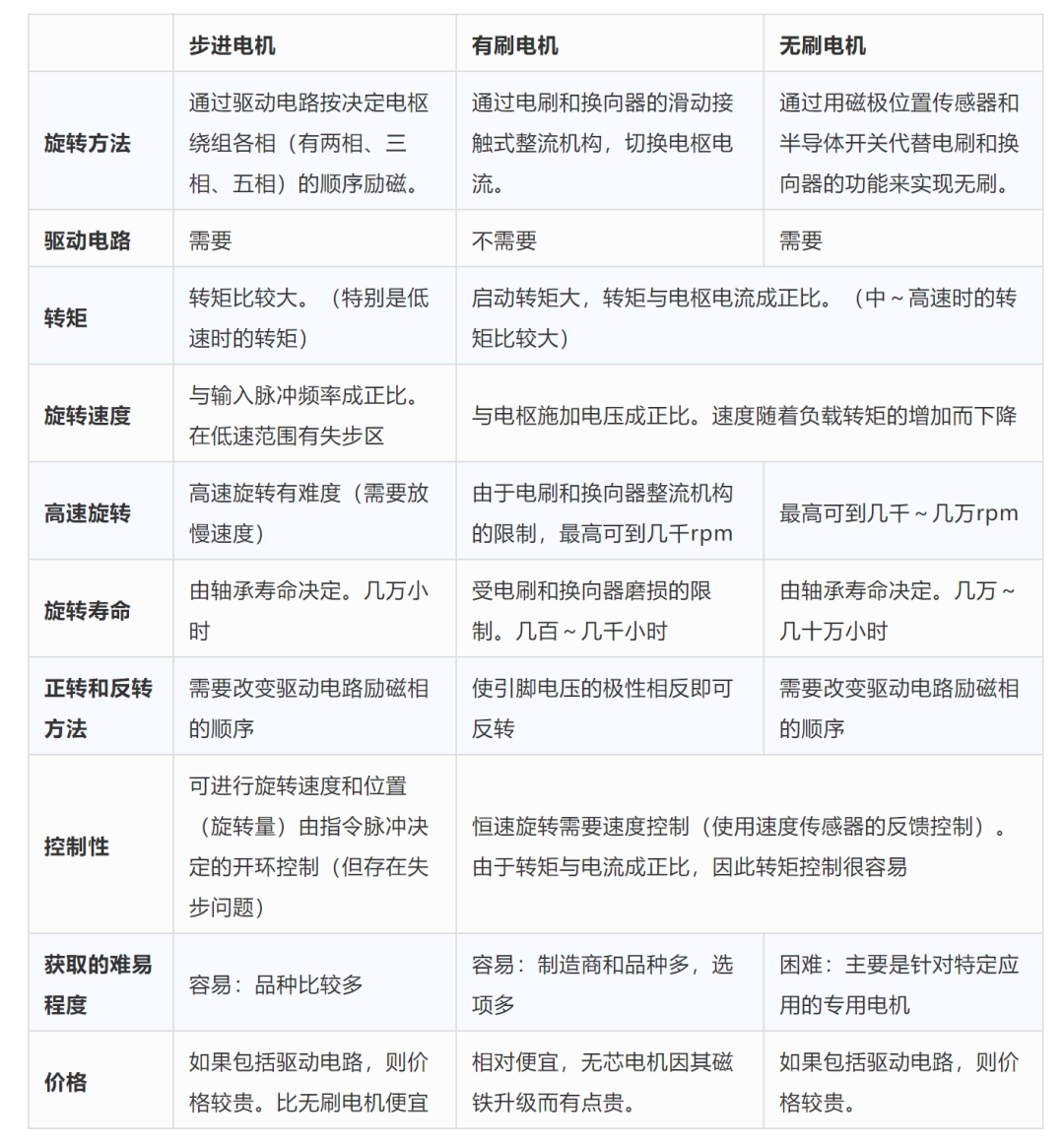 小型電機(jī)的特點(diǎn) 小型電機(jī)的特點(diǎn)