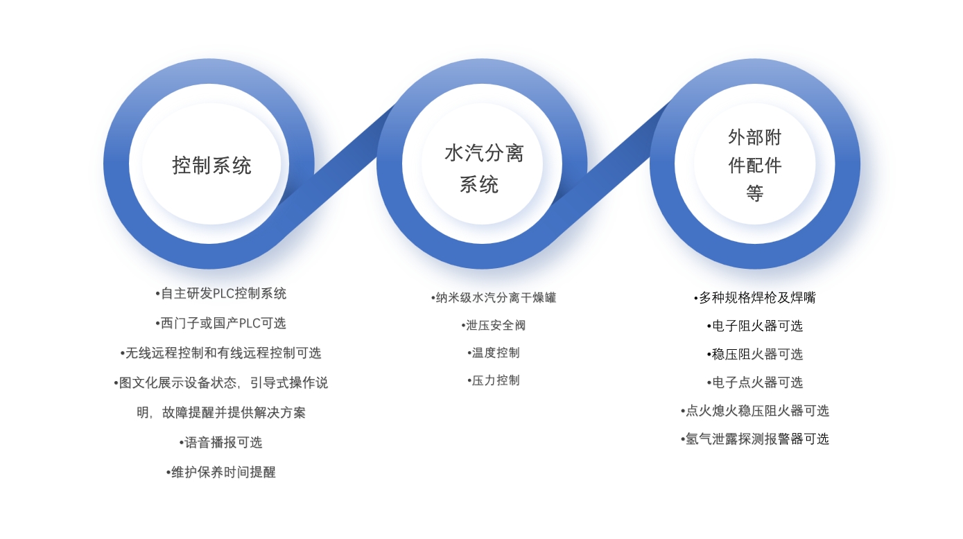 沃克氫氧焊機(jī)組成部分 沃克氫氧焊機(jī)組成部分
