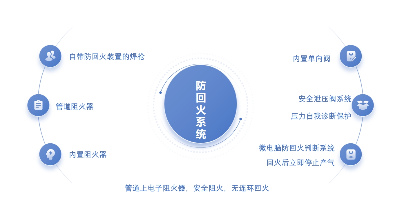 氫氧焊機(jī)防回火系統(tǒng) 氫氧焊機(jī)防回火系統(tǒng)