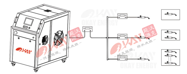 沃克能源氫氧焊機(jī)集中供氣.jpg